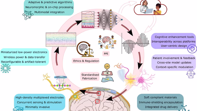 Mapa neurotechnologií vytyčuje další směr oboru